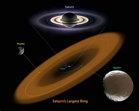 phoebe saturn|ESA .